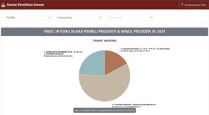 Realcount Pilpres 2024